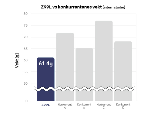 Lav vekt - for komfort